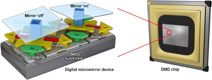 Digital Micromirror Devices